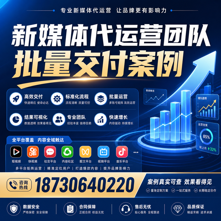 威海代运营公司多客户账号批量高效交付案例